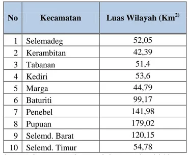 Tabel E.2 Luas Wilayah Kabupaten Tabanan Per Kecamatan  No  Kecamatan  Luas Wilayah (Km 2)