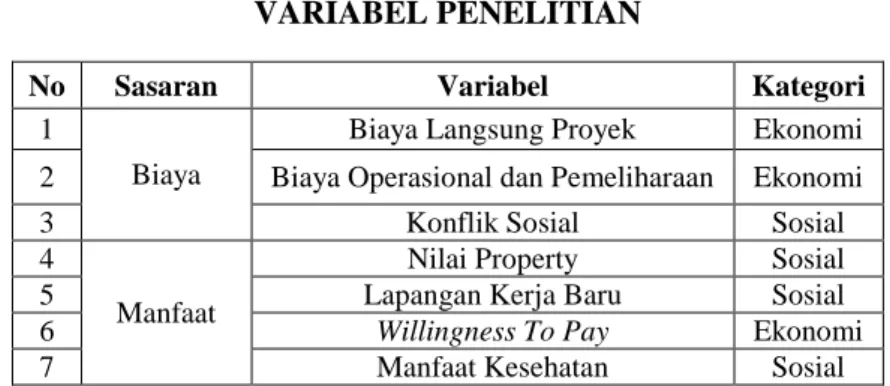 TABEL I.6   DESAIN PENELITIAN