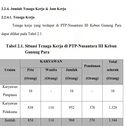 Tabel 2.1. Situasi Tenaga Kerja di PTP-Nusantara III Kebun 