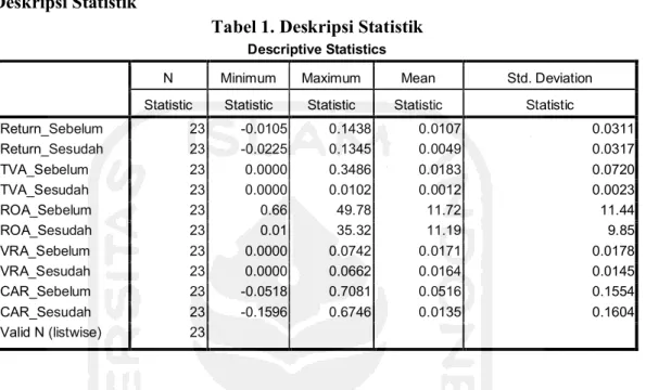 Tabel 1. Deskripsi Statistik 