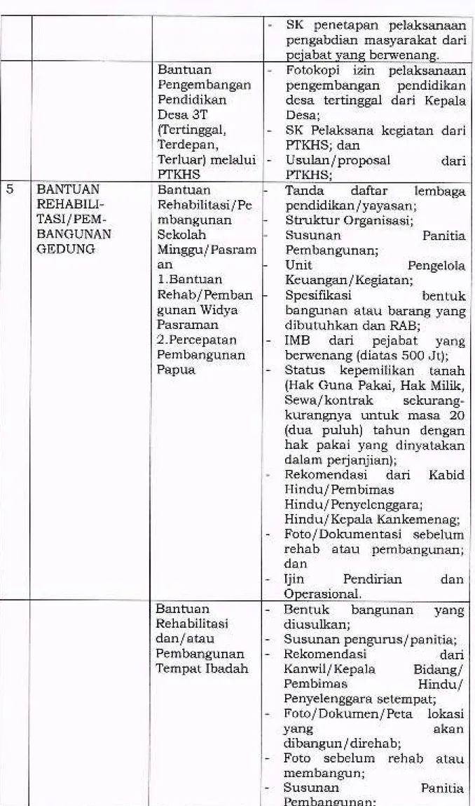 Foto  sebelum  rehab  atau membangun;