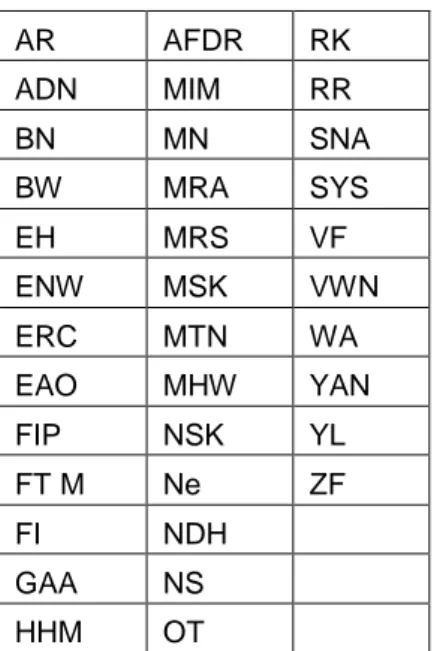 Tabel 7. Data Siswa Tunagrahita Sedang  Nama Siswa  CAS  LR  LH  RDS  RQ  SEW  ZAW 