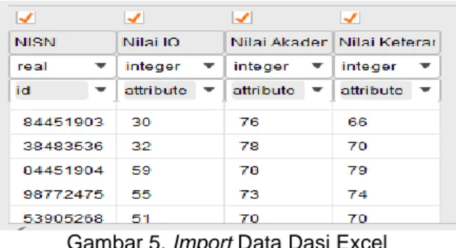 Gambar 5. Import Data Dasi Excel 