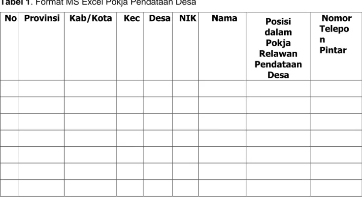 Tabel 1. Format MS Excel Pokja Pendataan Desa 