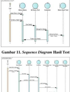 Gambar 11. Sequence Diagram Hasil Test