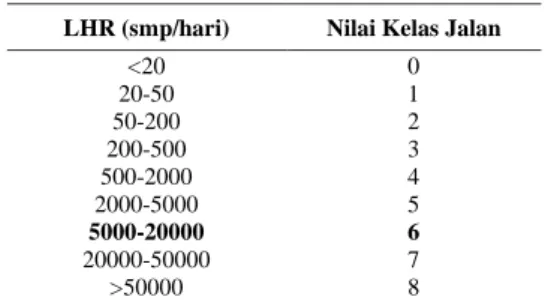 Tabel 9. Angka kerusakan jalan 