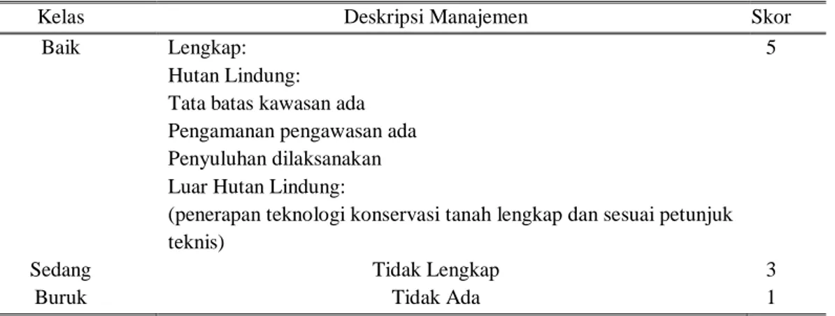 Tabel 7. Klasifikasi skoring manajemen 