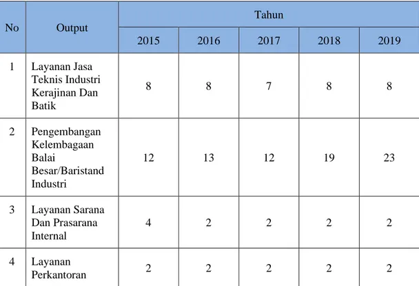 Tabel 1. 14. Data Jumlah Kegiatan Yang Mendukung Meningkatnya  Kompetensi dan Kinerja Kelembagaan Dalam Menjalankan Proses Bisnis 