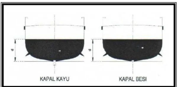 Kontruksi Kapal Perikanan Dan Ukuran Ukuran Utama Dalam Penentuan