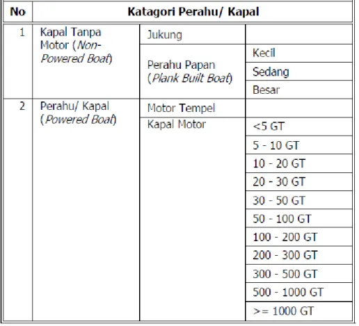 Kontruksi Kapal Perikanan Dan Ukuran Ukuran Utama Dalam Penentuan