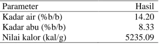 Tabel 1  Hasil analisis parameter batu bara 