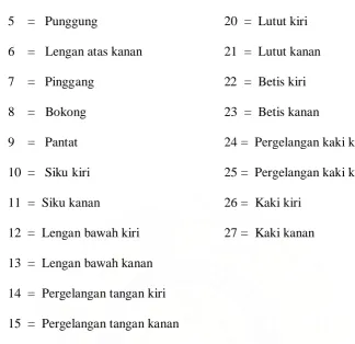 Tabel 3.15. 