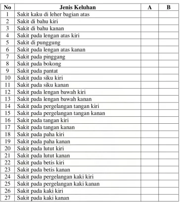 Tabel 3.15.  Standard Nordic Questionnaire  