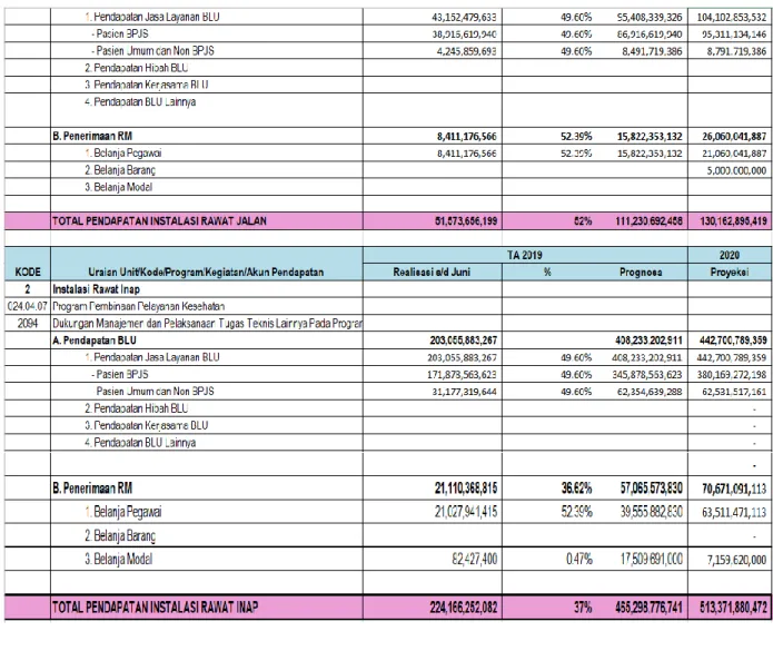 Tabel 19. Anggaran Belanja Perunit Kerja TA. 2020 