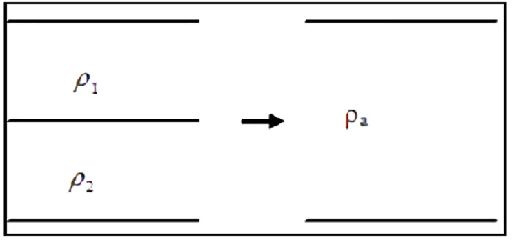 Gambar  1  menjelaskan  bahwa  medium  yang  ditinjau  terdiri  dari  dua  lapis  dan  mempunyai  nilai  resistivitas  yang  berbeda  (ρ 1   dan  ρ 2 )