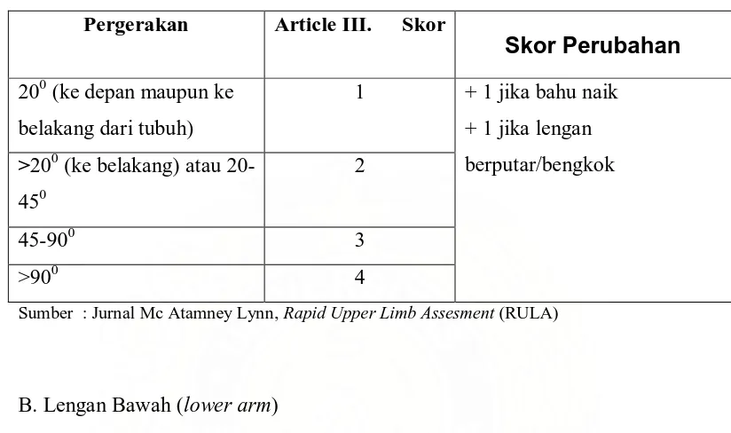 Tabel 3.2. Skor Bagian Lengan Atas  (Upper Arm) 