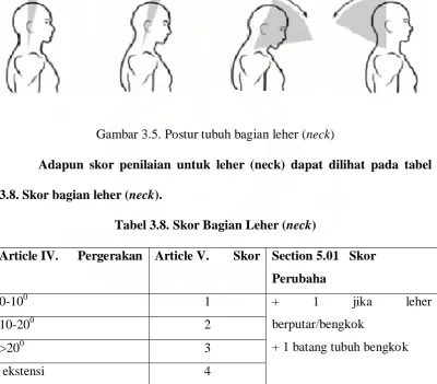 Tabel 3.8. Skor Bagian Leher (neck) 