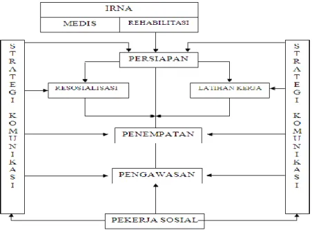 Diagram 2. Strategi komunikasi 