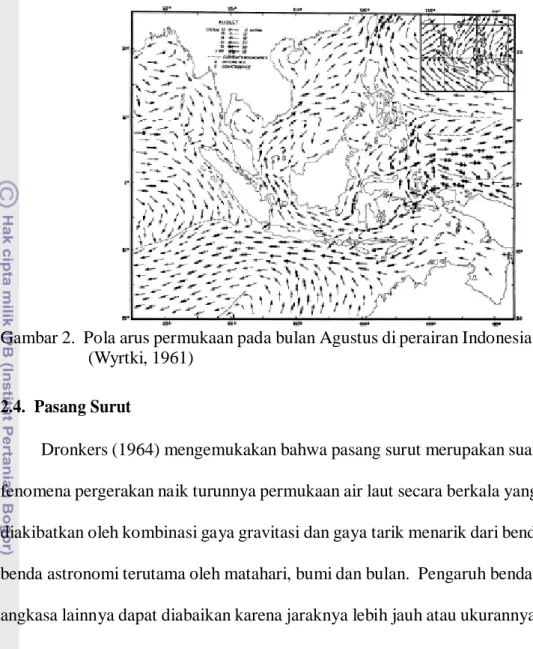 Gambar 2.  Pola arus permukaan pada bulan Agustus di perairan Indonesia (Wyrtki, 1961)