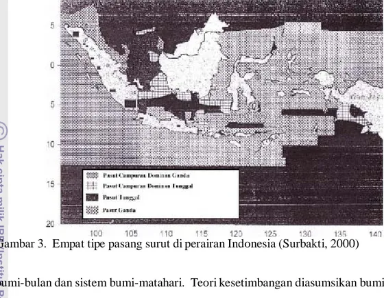 Gambar 3.  Empat tipe pasang surut di perairan Indonesia (Surbakti, 2000)