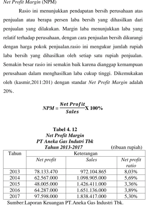Tabel 4. 12  Net Profit Margin   PT Aneka Gas Indutri Tbk 