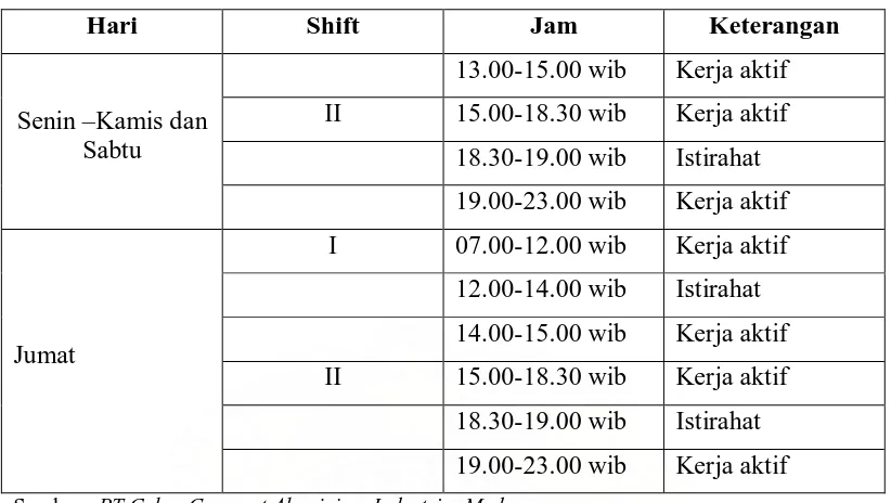 Tabel. 2.3. Jam Kerja Karyawan Produksi….(Lanjutan) 