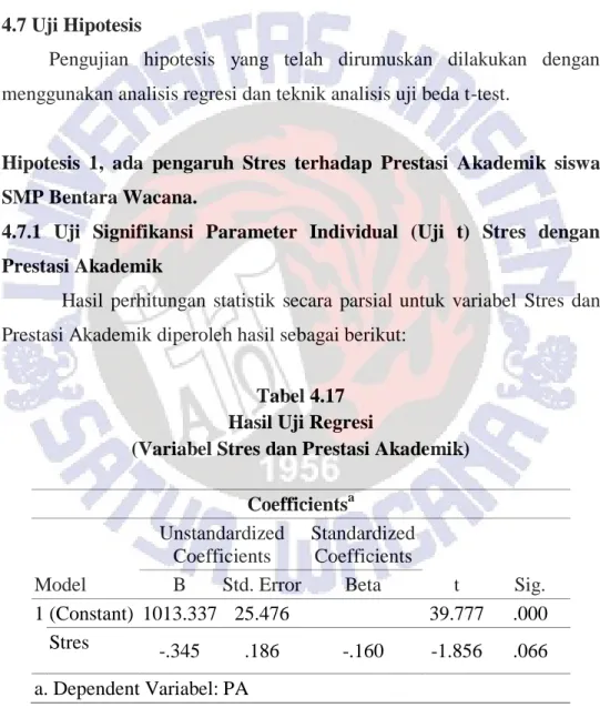 Tabel 4.17  Hasil Uji Regresi 