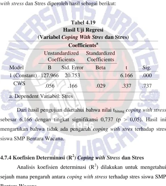 Tabel 4.19  Hasil Uji Regresi 