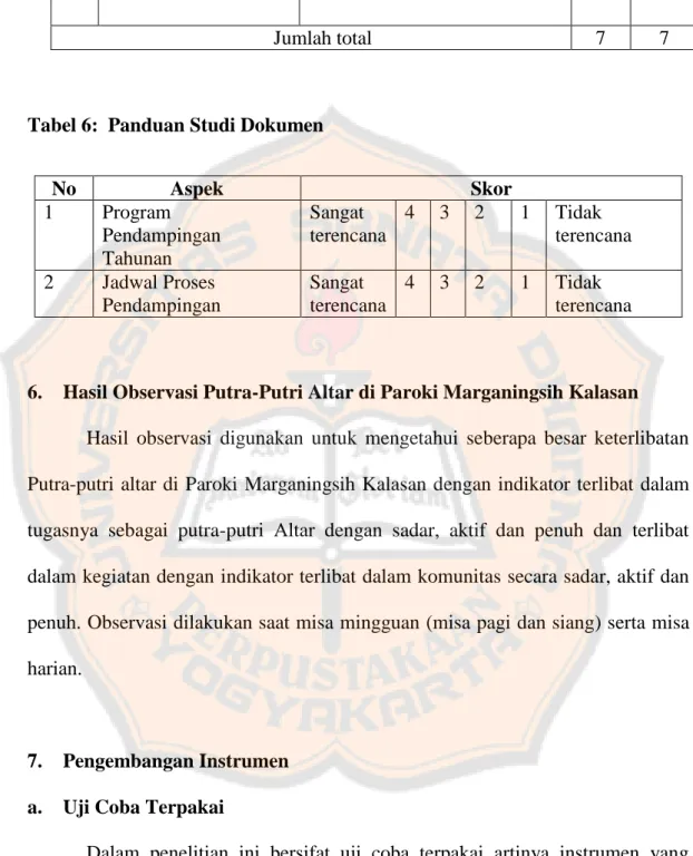 Tabel 6:  Panduan Studi Dokumen 