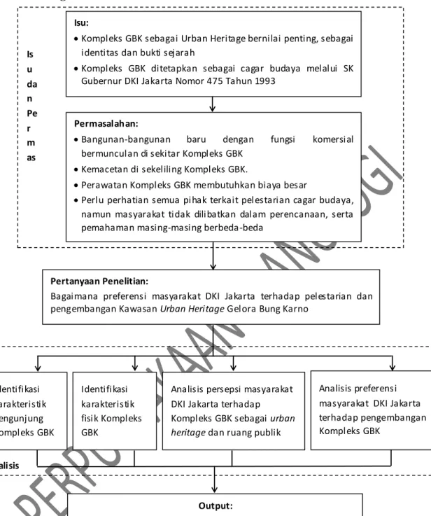 GAMBAR 1.1   KERANGKA PEMIKIRAN 