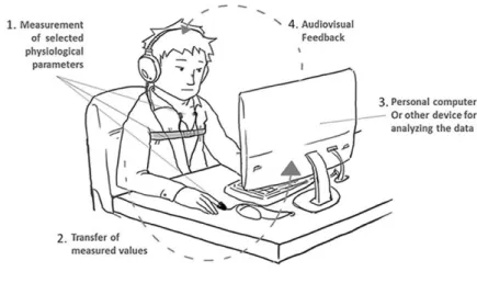 Foto 1: Biofeedback berfungsi. 