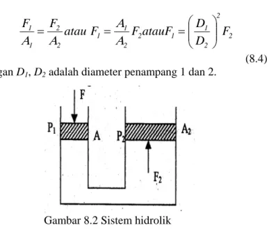 Gambar 8.2 Sistem hidrolik 