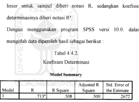 Tabel 4.4.2. Koefisien Determinasi Model Summary Model R R Square Adjusted RSquare Std