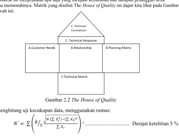 Gambar 2.2 The House of Quality  Untuk menghitung uji kecukupan data, menggunakan rumus: 
