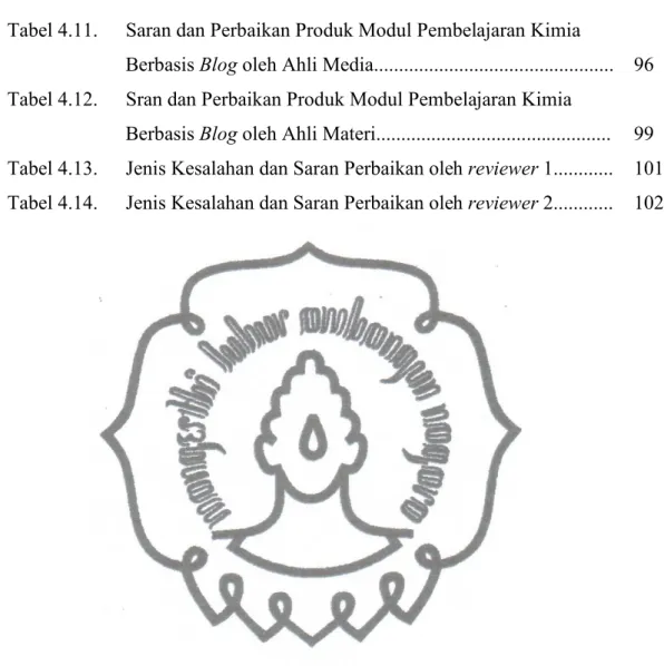 Tabel 4.11.  Saran dan Perbaikan Produk Modul Pembelajaran Kimia 