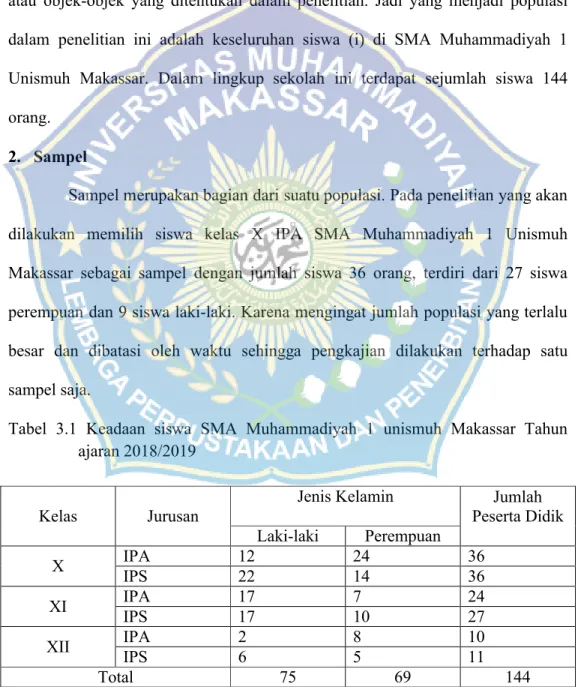 Tabel  3.1  Keadaan  siswa  SMA  Muhammadiyah  1  unismuh  Makassar  Tahun  ajaran 2018/2019