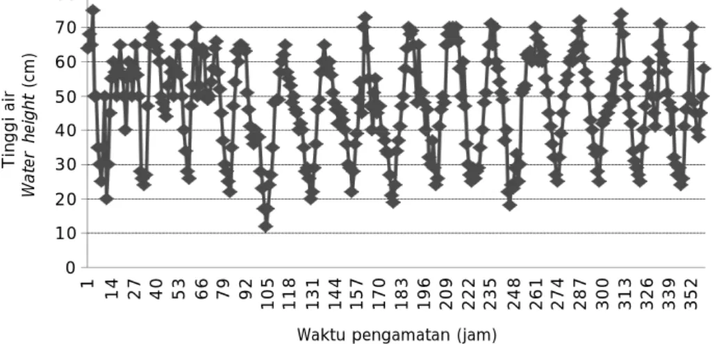 Tabel 2. Statistik deskriptif kualitas tanah di kawasan pertambakan Kabupaten Brebes Provinsi Jawa Tengah