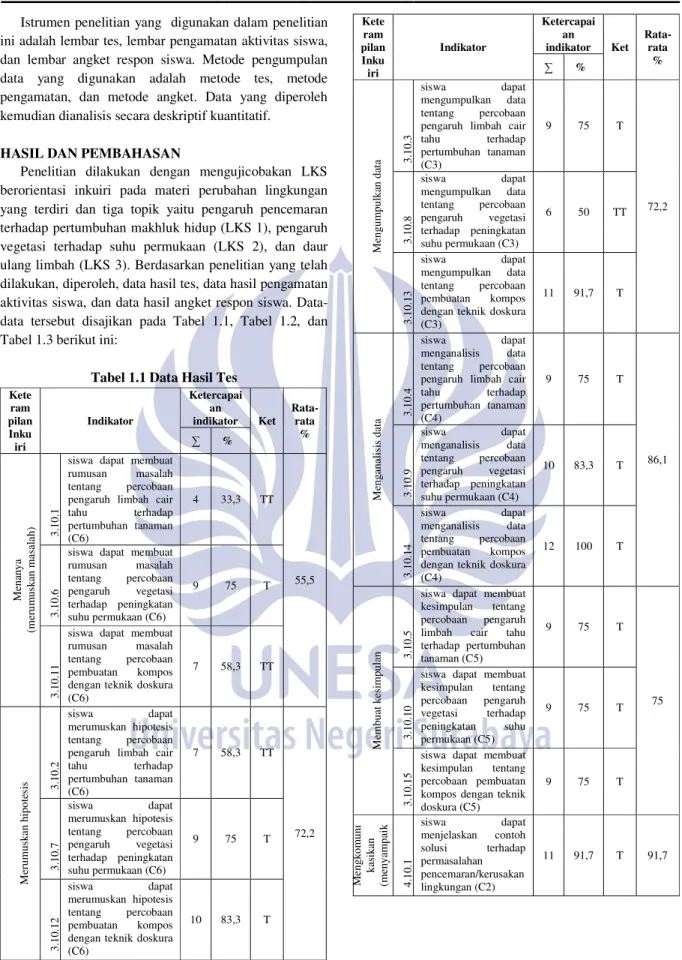 Tabel 1.1 Data Hasil Tes 