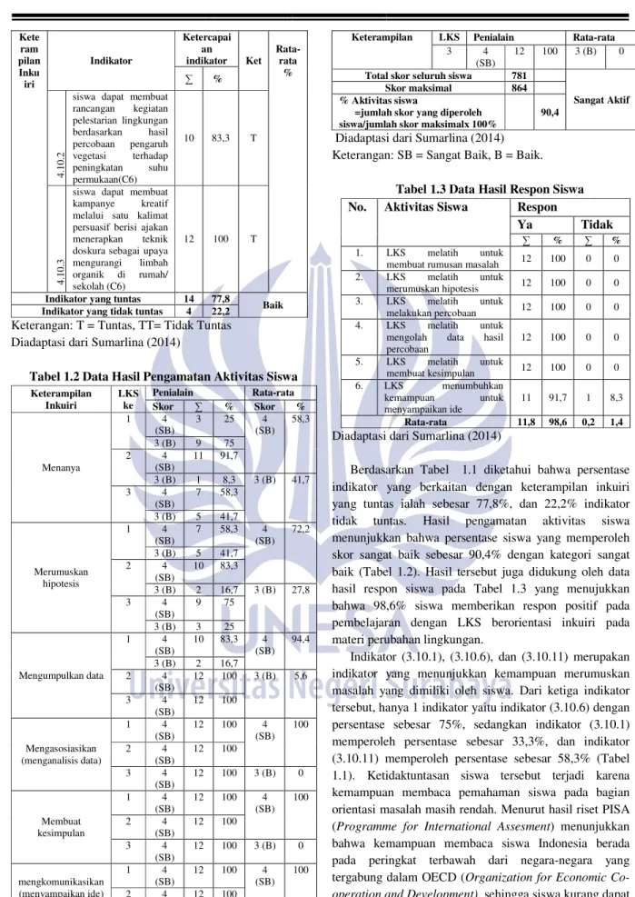 Tabel 1.2 Data Hasil Pengamatan Aktivitas Siswa 