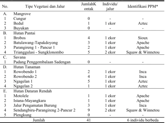 Tabel 16. Frekuensi kontak dengan macan tutul jawa  No.  Tipe Vegetasi dan Jalur  JumlahK
