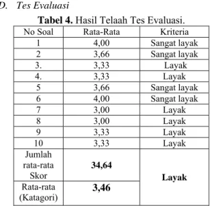 Tabel 3. Hasil Telaah LKS. 