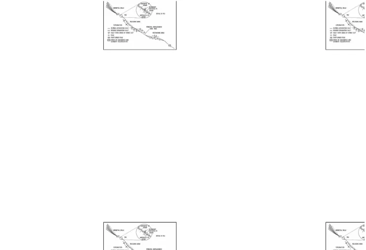 Gambar 3.5. Struktur penyerta pada zona sesar mendatar (Christie-Blick &amp; Biddle, 1985)