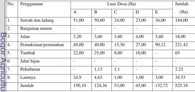 Tabel 6 Luas lahan desa pantai menurut penggunaan di Kecamatan Purwodadi  Kabupaten Purworejo 