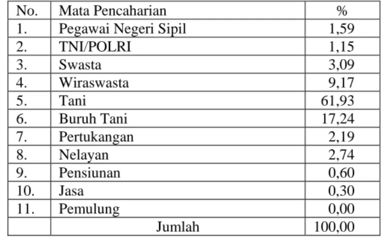 Tabel 8 Sebaran jumlah penduduk berdasarkan usia di Kecamatan Purwodadi  Kabupaten    Purworejo