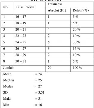 Tabel 2. Distribusi Frekuensi Data Akurasi  Servis Flat (Y) 