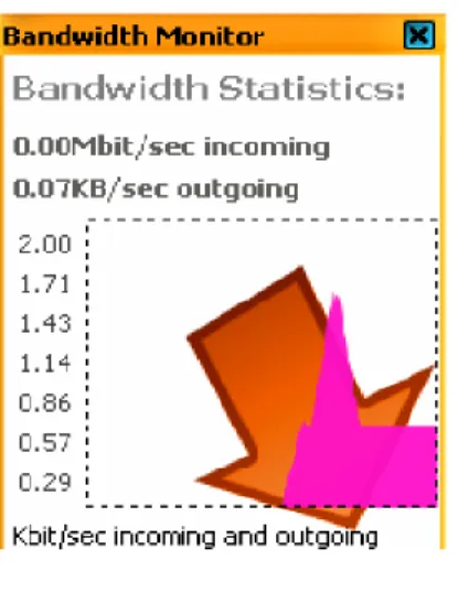 Gambar V.5 kondisi bandwidth normal  Pada  kondisi  selanjutnya  saat  komputer  diserang  dengan  mengirimkan  data  sesuai  dengan  sampel  data  pada  program penyerang