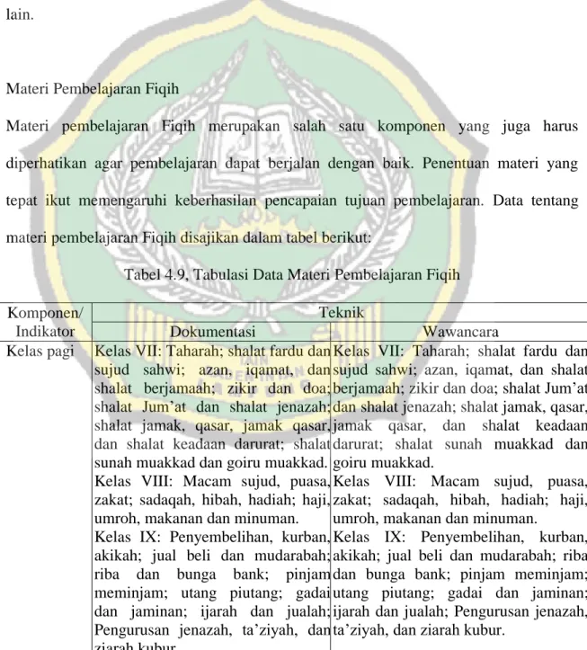 Tabel 4.9, Tabulasi Data Materi Pembelajaran Fiqih  Komponen/ 