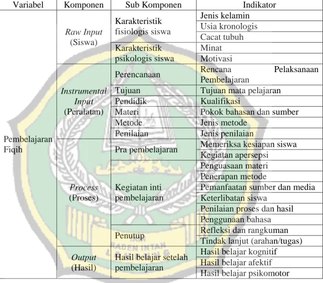 Tabel 1.1, Fokus Penelitian 