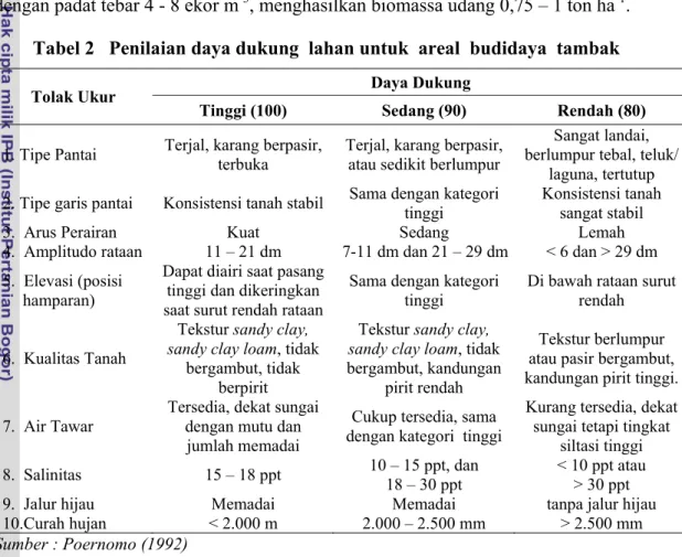 Tabel 2   Penilaian daya dukung  lahan untuk  areal  budidaya  tambak  Daya Dukung 