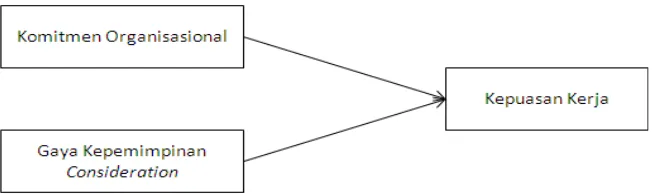 Gambar 2.4. Model Analisis